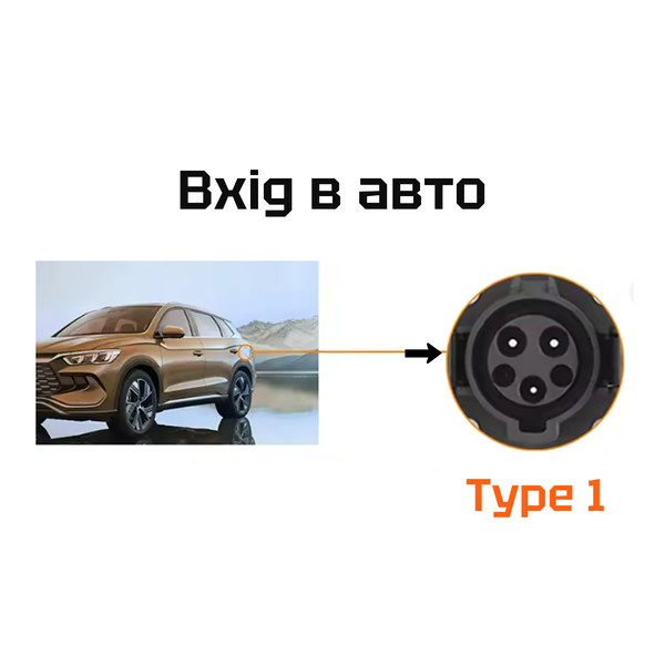 Перехідник ZRD Type 1 Type 2